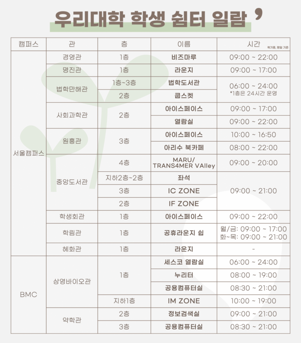 ▲우리대학 학생 쉼터 일람 (일러스트=이하영 기자.)