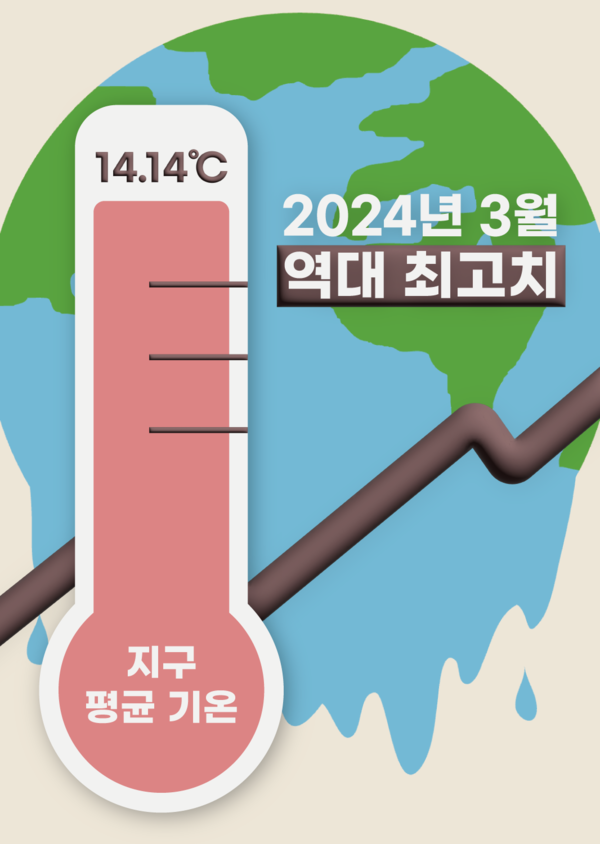 ▲최고치를 기록한 3월 지구 평균 기온 (일러스트=이하영 기자.)