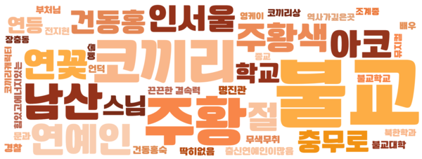 ▲‘동국 이미지’ 설문 워드 클라우드 (일러스트=김도연 수습기자.)