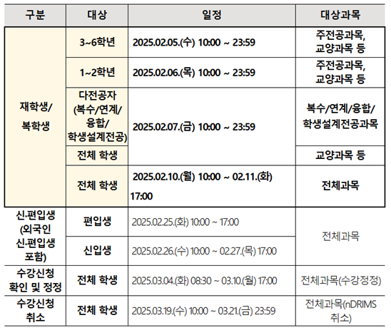 ▲2025학년도 1학기 학부 수강신청 일정 (자료제공=동국대학교.)