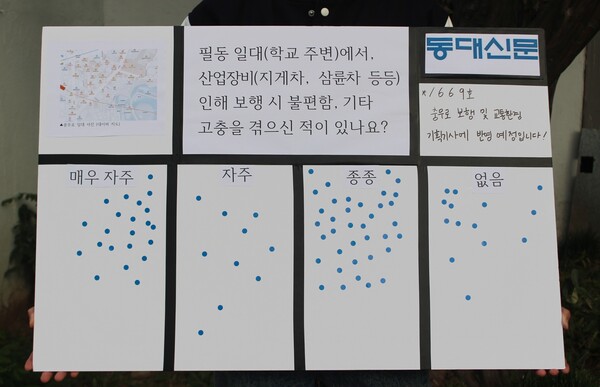 ▲지난 27일 실시한 설문조사 패널 (사진=성민지 기자.)