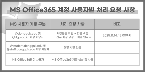▲일러스트=고윤서 수습기자.